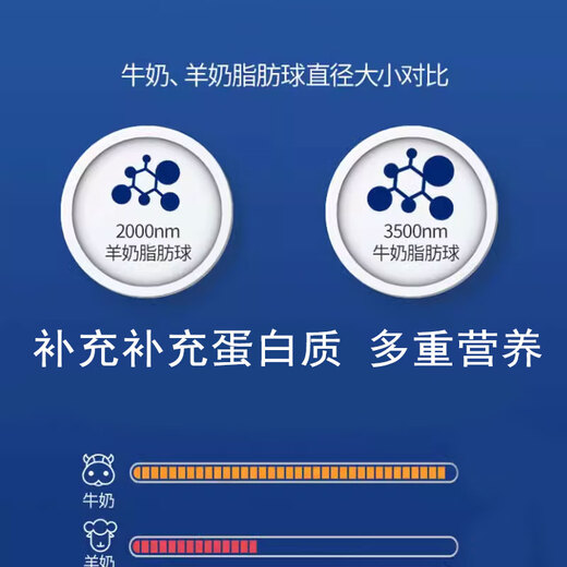 Wami Border Collie Special Goat Milk Powder Newborn Puppies Adult Dogs Puppy Nutrition Good Pai Supplement Pet Milk Good Pai Goat Milk Powder 2 Cans 300g