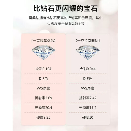 DR. DARLING钻戒一克拉戒指女求婚结婚莫桑石指环生日520情人节礼物送女友 花蔓款1克拉【当/次日达】可调节