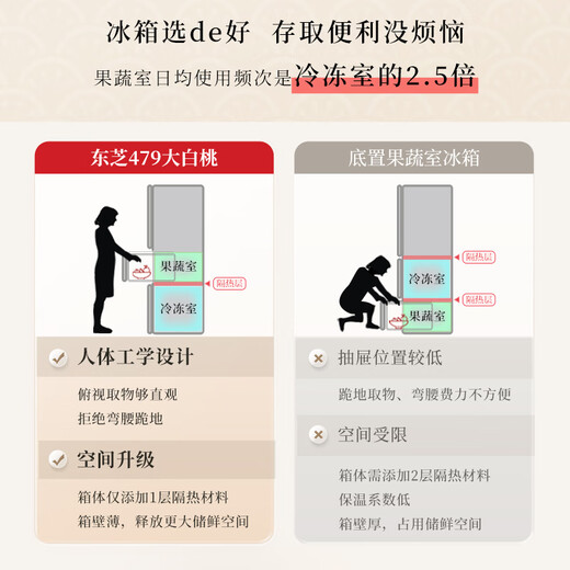 TOSHIBA Dabai Peach 479 Japanese-style multi-door small household dual-system ultra-thin embedded automatic ice-making air-cooled frost-free refrigerator with national subsidy GR-RM479WE-PG1B3