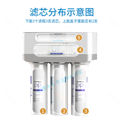 Joyoung Water Purifier Purificador de agua JYW-HC-1565WU/HC-1583WU Núcleo de filtro genuino original Nivel 1+2+3+4+5: Conjunto completo+llave