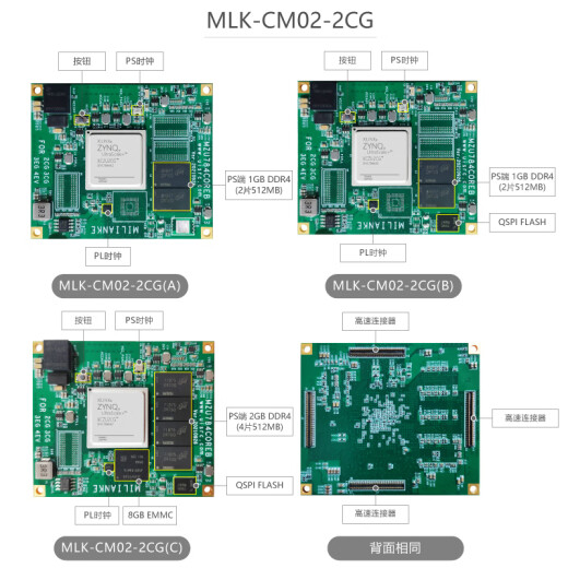 Milianne MLK-F20-CM02-2CG/3EG/4EV FPGA Development Board Xilinx Zynq MPS +DAQ9767-1v8 MLK-F20-CM02-3EG (b)