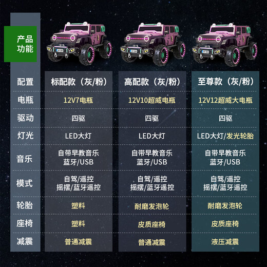 Mom and Dad Children's Remote Control Car Can People Children's Electric Vehicle Off-Road Vehicle Four-Wheel Baby Kids Car Toy Car Gift