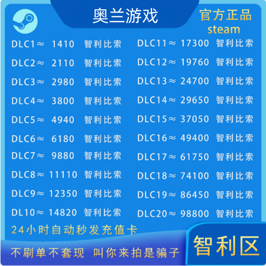 
Steam Chile District Recharge Card Wallet Recharge Code Balance CLP About 12350 Chilean Pesos
