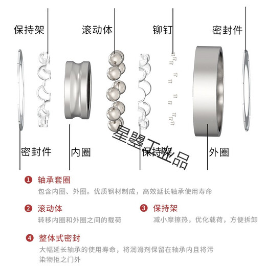 608 bearings 608z micro 6202rs small bearings 6200 6203 6201 6205 6204 high speed 608z 608ZZ mass x10 other
