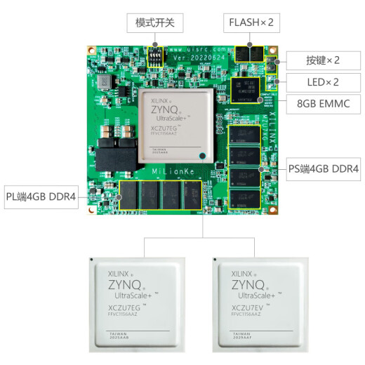 米联客MLK-F22-7EG/7EV FPGA开发板Xilinx Zynq MPSOC ZU7E 单买DAC卡-DAQ9767-14bits-125