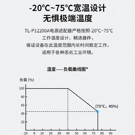 Kurzer TL-P12200A Rail-Typ Industrial Switch Transceiver Power Adapter 12V/24 V/48V TL-IP75-24 24 V/75W Falltyp