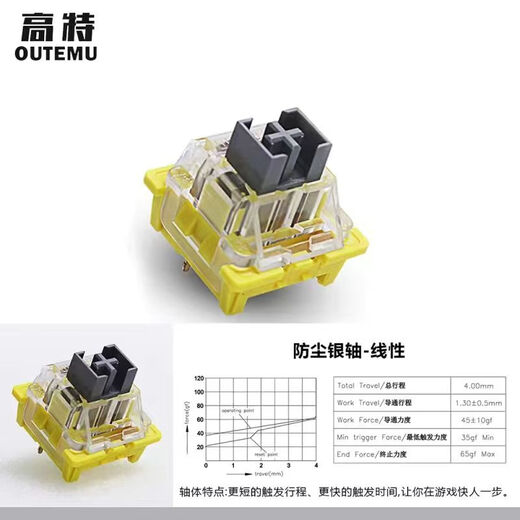 Gaote mechanical keyboard shaft mute peach silver shaft panda lime crystal ocean milk tea milk peach milk green shaft crystal shaft transparent-linear 10 pieces free shaft puller key puller