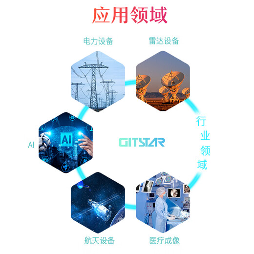 GITSTAR集特 景嘉微PCIe国产显卡JM9230适用于国产平台 4G半高/全高4个HDMI 全高半高4个HDMI