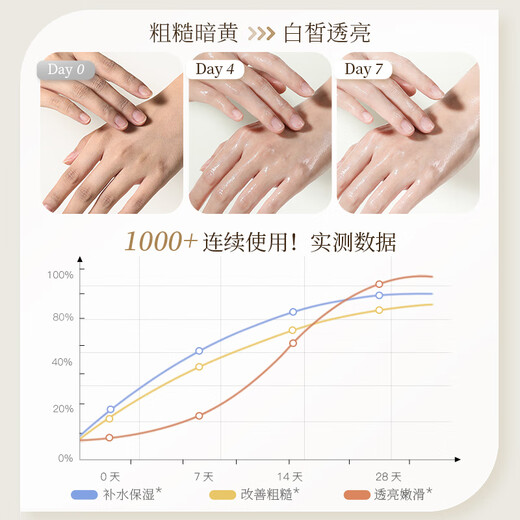 Gudi 10 tablets of Vaseline Niacinamide Whitening Hand Mask for women to moisturize and replenish hands, repair dry cracked, rough and dilute hand lines