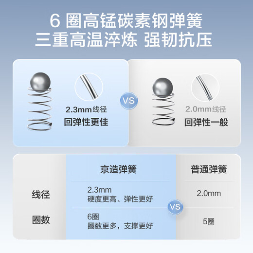 Jingdong made home spring mattress jute brown bonnier spring simmons mattress 1.8 2 meters