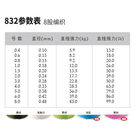 Sufix梭飞士832鱼线8编PE编织线 强拉力远投黑坑海钓路亚主线渔具 120米墨绿 1#0.18mm