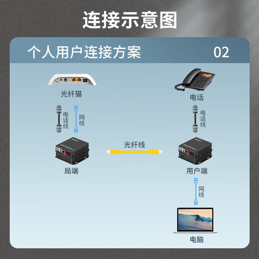 Zhongke Optoelectronics 1 canal Téléphone Optical End Machine PCM Voice Optical End Machine Téléphone Fibre Émetteur-récepteur Télécopieur à Fibre Extender Converter FC Interface Paire ZK-1P-20KM / FC