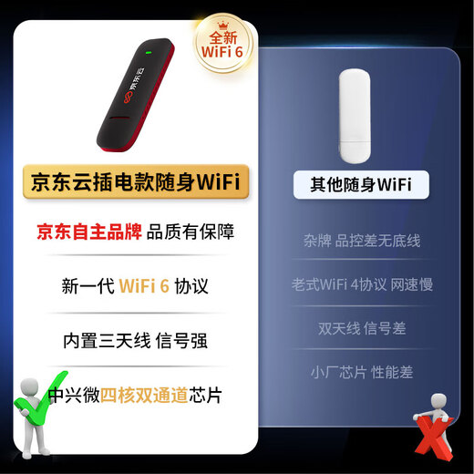 Jingdong Cloud La propia marca de Jingdong, tarjeta de red inalámbrica móvil wifi6 portátil, enrutador USB 4G para automóvil que acompaña a la tarjeta de tráfico de dormitorio de estudiantes de escritorio de banda ancha, enchufe USB WiFi portátil oficial auténtico de Jingdong Cloud, negro