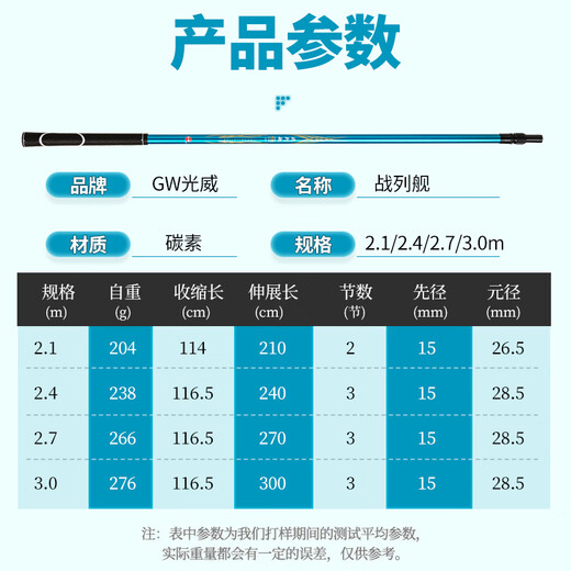 Guangwei (GW) 2.1-meter battleship carbon copy net rod, ultra-light, ultra-hard, retractable positioning copy net, fishing net pocket, fishing gear