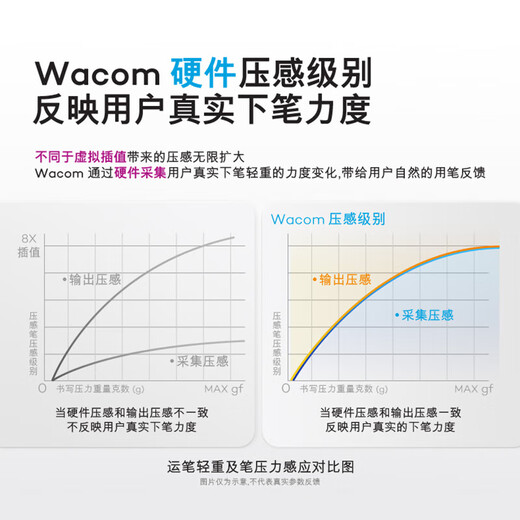 WACOM数位板 手绘板 和冠电脑网课手写板 写字绘画板 绘图板 网课电子画板 画图板电脑手写板 CTL672套装直发中