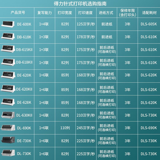 Deli needle printer office 24-pin gold tax VAT invoice printer bill printer continuous printing printer 600k 620K 690K matching ribbon DB-615KII [1+3 high-speed continuous printing]