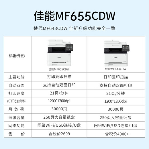 Impresora Canon MF655CDW MF657CDW Color A4 WiFi WiFi WiFi WiFi WiFi para uso comercial, impresión de doble cara, escaneo de copia/Copia de lotes continuo Escaneo 655CDW [Tres en uno Tres en One + Impresión automática de doble cara] Norma oficial [incluidas las tarjetas de tóner originales] 1 año de garantía