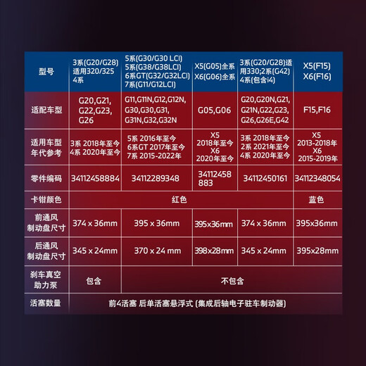 BMW Official Original MPP High Performance Brake Caliper Sports Brake System Modification Parts 3 Series 4 Series 5 Series X5 Voucher Red 8 Series (G14/G15/G16)