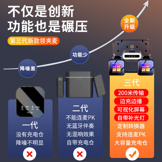 Good Shepherd Wireless Microphone Lavalier Wheat Bee One to Two Radio Douyin Anchor Sound Card Live Recording Equipment Singing Noise Reduction Video Interview Microphone Mobile Phone Camera Computer