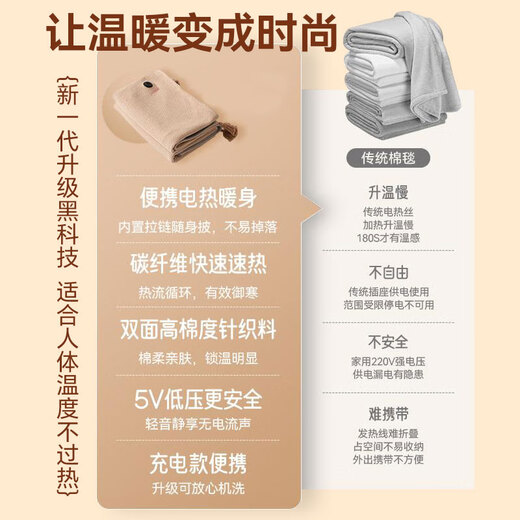 MUBE Heating Shawl Heating Electric Shawl Warming Blanket USB Washable Leg Cover Home Office Travel Portable Leg Warming Artifact Valentine's Day Gift for Girls and Girlfriends Flagship Gardenia Green with 10000mah Power Bank