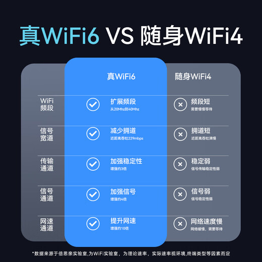 倍思亲2025年新款三网通高速不限速便携式移动随身wifi4g无线网络卡路由器家用户外办公直播纯流量上网卡 【满配竞速】12通道+续航24小时+提速699% 宽带流量不限速
