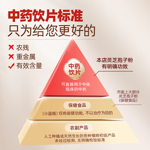 [Direkte Versorgung von Pharmaunternehmen] Zu Zhitang Breaking Wall Ganoderma lucidum sporen Pulver 20 g/Box Chinesische Kräutermedizin-Tabletten zum Auffüllen von Qi und beruhigen den Geist, lindern Husten und lindern Asthma, nahrhafte Ernährungsprodukte für mittlere Alterszeiten und ältere Menschen, Geschenke für Elder, chinesische Tabletten, 30-Tage-Packungen, 30-Tage-Packungen, 22g*10 Bags/Boxs/Boxes] Tablets, 30-Tage-Packungen [2G*10 Bags/Boxs].