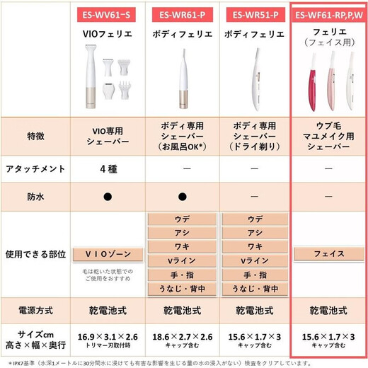 Panasonic [Japanese direct mail dry battery electric eyebrow trimmer shaving eyebrow cutter multifunctional shaving Vio area multifunctional beauty container shaving ES-WF61-RP red upgraded version