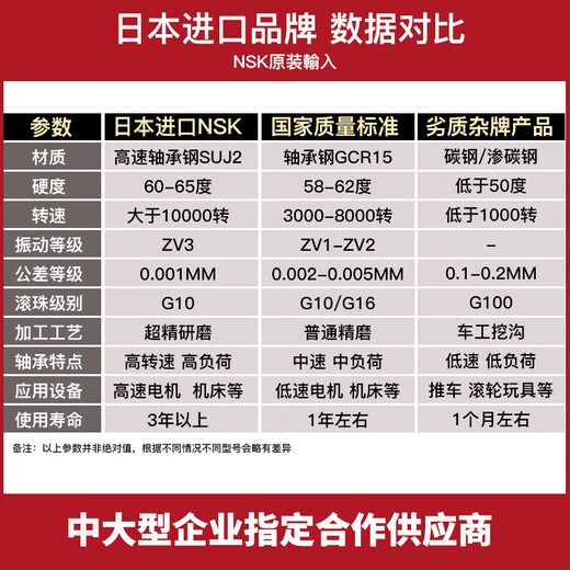 妙普乐进口NSK轴承大全620062016202620362046205620662076208 NSK6210-DDU胶封
