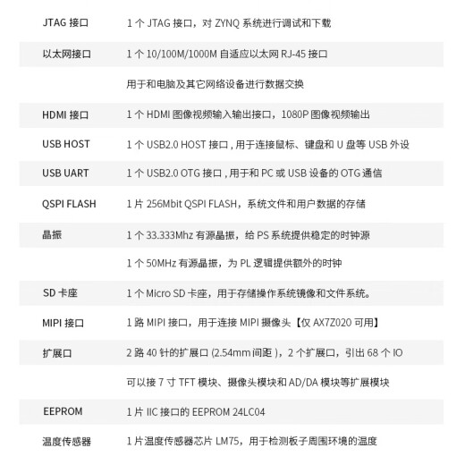 
ALINX Black Gold FPGA Development Board Xilinx Zynq7000 XC7Z020 Entry-level AX7Z020B AN9767 Package