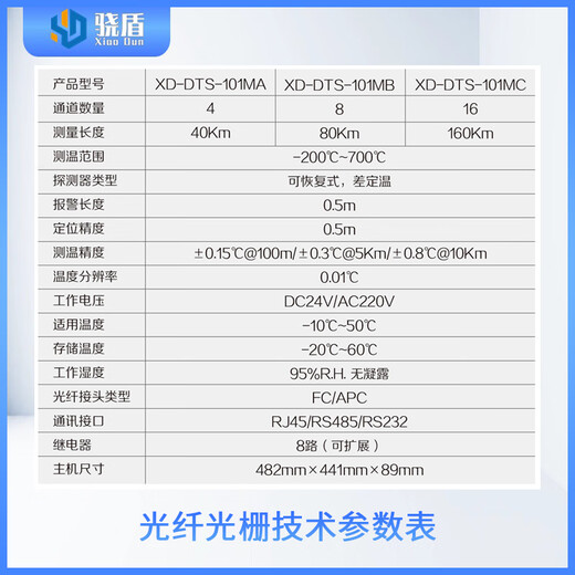 Distributed optical fiber linear temperature-sensing fire detector Distributed optical fiber temperature measurement host Temperature-sensing optical fiber host Basic optical fiber host
