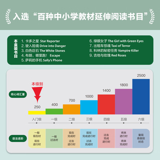 书虫升级版入门3 小学初一 牛津英汉双语读物（套装共9册 附扫码音频、习题答案、读后测评）