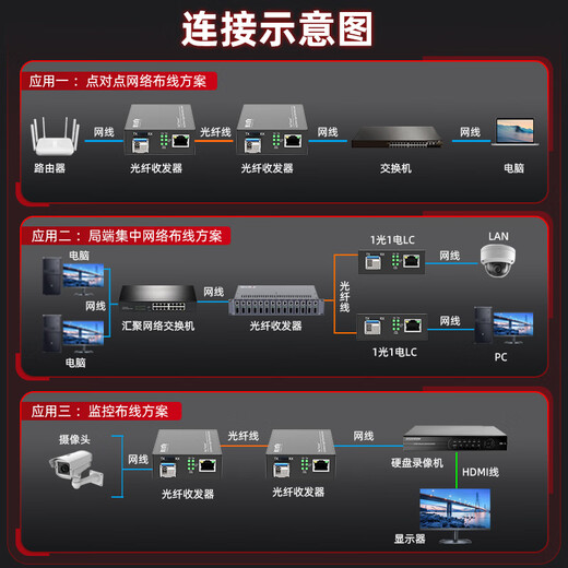 FiberHome SFP fiber optic transceiver SFP fiber optic switch Gigabit 1 optical 1 electrical single-mode single core Multi-mode dual core photoelectric converter LC interface Gigabit 1 optical 1 electrical | single-mode dual fiber 20KM 1 set LC interface