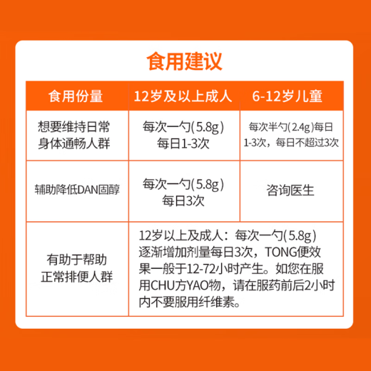 Metamucil美达施膳食纤维减肥瘦肚子燃脂果蔬粉阻断碳水脂肪0糖0卡香橙口味 【大容量 轻腹担】膳食纤维粉 114次（673g）
