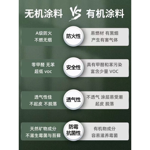 立邦面漆A级防火防霉防水室内墙面漆工程外墙油漆乳胶18L 无机外墙面漆qa677 0l 6770L 0l