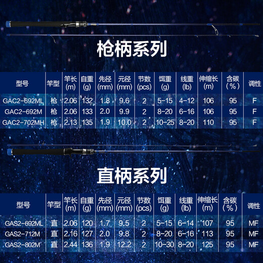 
CRONY Star River Second Generation Pearl Blue Lipstick Bass Rod Gun Straight Handle Medium Soft Adjustment Used Long-Top Rod Gun Handle 2.13 meters Medium Hard GAC2-702MH