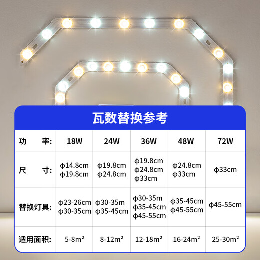 Micro LED ceiling lamp wick round modified light panel modified light source ring replacement lamp strip household lamp panel lens 19.8cm white light 36W other other
