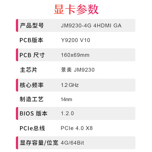 GITSTAR集特 景嘉微PCIe国产显卡JM9230适用于国产平台 4G半高/全高4个HDMI 全高半高4个HDMI