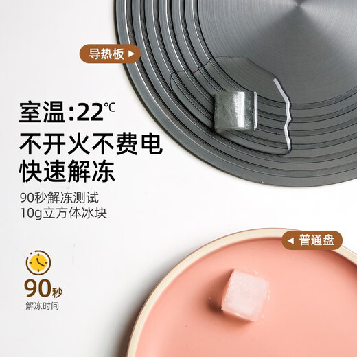 Kawashimaya kitchen gas stove heat conduction plate household heat conduction pad thawing plate protection pot anti-burn black heat conduction plate heat conduction plate (diameter 24CM)