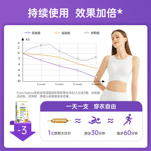 Flora Natura Burning Super Model Water 3rd generation whole body fat burning, weight loss, body shaping, weight management, French imported red needles 20 pieces/box