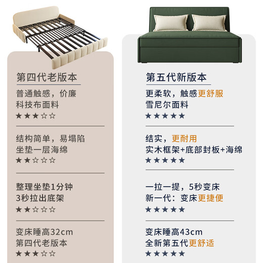澳诺澜 沙发床一体两用多功能可折叠推拉床简约小户型卧室客厅家具 外径0.85米【芸感雪尼尔面料】 豪华乳胶款