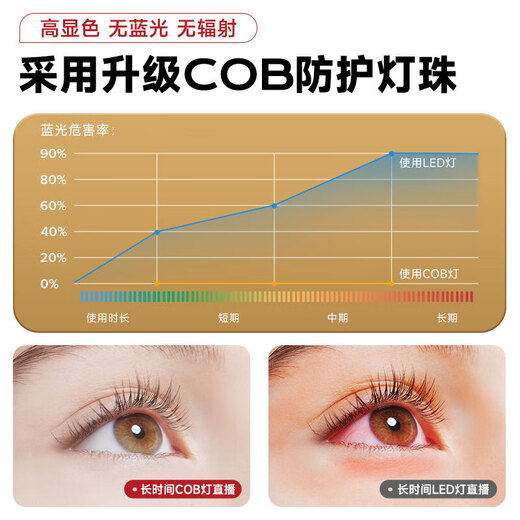 Beiyang (beiyang) live photography fill light 300W professional live broadcast light soft ball COB studio dedicated live broadcast room full set of spherical spotlight sun lamp deep polished lamp