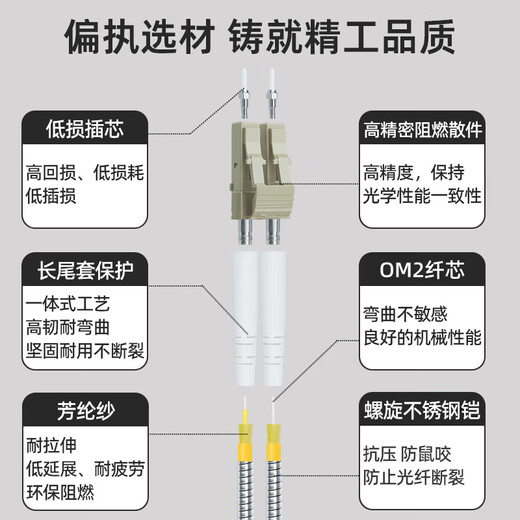 YouPuguang Field Optical Cable Outdoor Loop Basisstation Multimode Faser Jumper 2-Core 4-Core 8-Core-Halogen-freie Luftwiderstand optische Kabel Outdoor-Turm optisches Kabelfeld Optische Kabel Multimode Double Core LC-LC 10 Meter