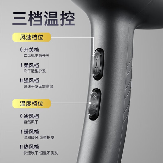 AUX hair dryer, high-speed hair dryer, home quick-drying hair dryer for hair salons and barber shops, special high-wind power 2400w blue light negative ion hair care without damaging hair, negative ion hair care 2400w/1.6m power cord