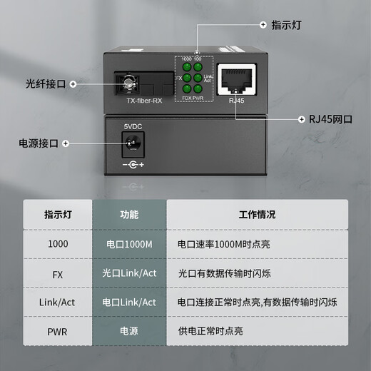 
itcom fiber optic transceiver Gigabit single-mode single-fiber 1 optical 1 electric-optical converter network optical terminal 0-3 km SC interface One pair IT168-GE-3AB