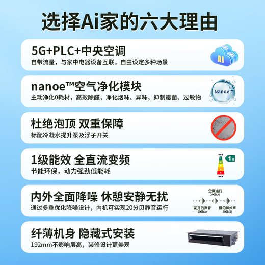 Hisense Ai home series household central air conditioner multi-split unit with first-level energy efficiency, full DC frequency conversion, built-in 5G network, whole-house intelligent control, 5 HP, first-level energy efficiency, 120|one to four|80-110, 1st level frequency conversion