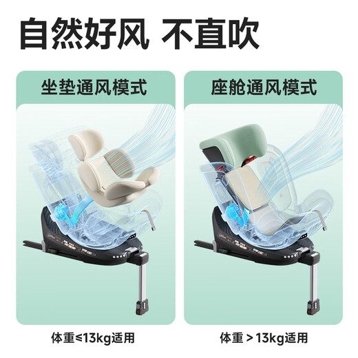 惠尔顿（Welldon）智转PRO+儿童安全座椅0-7岁iSize智能通风APP互联婴儿宝宝汽车用