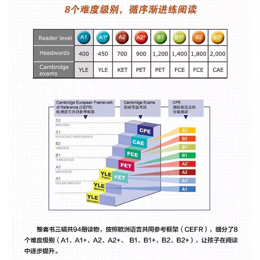 点读版 剑桥英语百科分级阅读 第一辑（31册）小学至初中阶段 Cambridge factual readers 剑桥少儿英语KET PET FCE课外分级读物