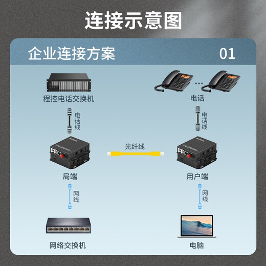 Zhongke Optoelectronics 1 canal Téléphone Optical End Machine PCM Voice Optical End Machine Téléphone Fibre Émetteur-récepteur Télécopieur à Fibre Extender Converter FC Interface Paire ZK-1P-20KM / FC