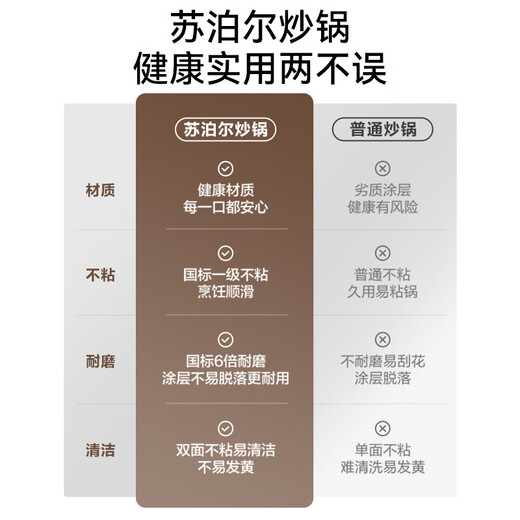 Supor non-stick frying pan with low oil fume household medical stone color cooking pot 30cm induction cooker gas stove universal cool stone