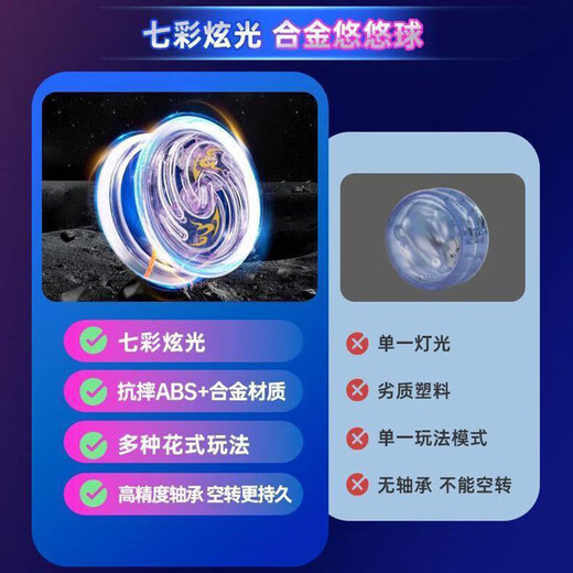 HKDA Yo -Yo Yo -Yo -Yo -Yo Ciclismo automático Automático Luminoso Live Sleep Beginner Alloy Youyou Ball Combinación - Hot Red Flame Blue Soul Beast King Creación de la industria pesada - Resistencia a la caída de metal / Cubierta de protección de los dedos - Bola de bola